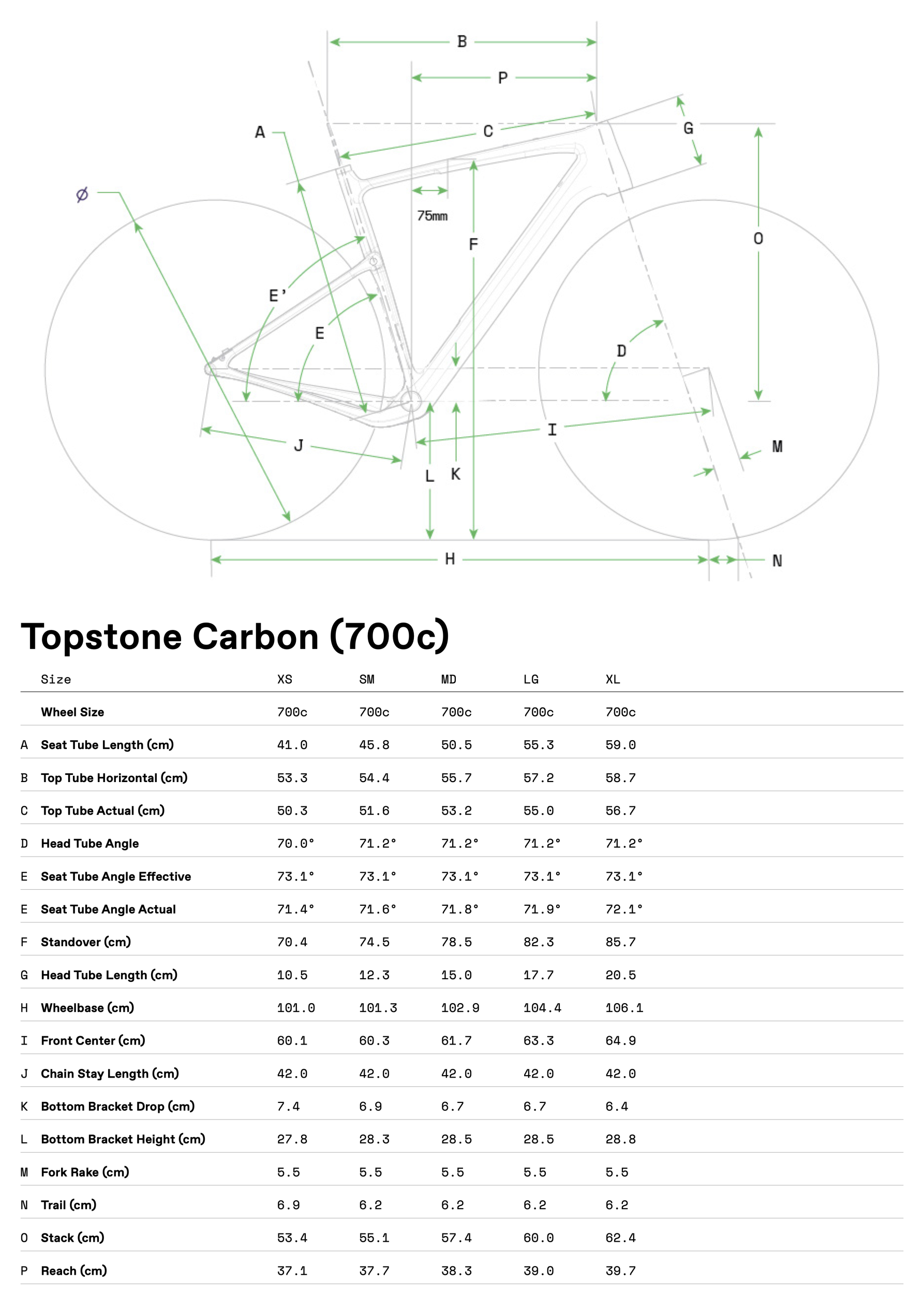 Cannondale Topston Carbon 3 Grafico misure telai