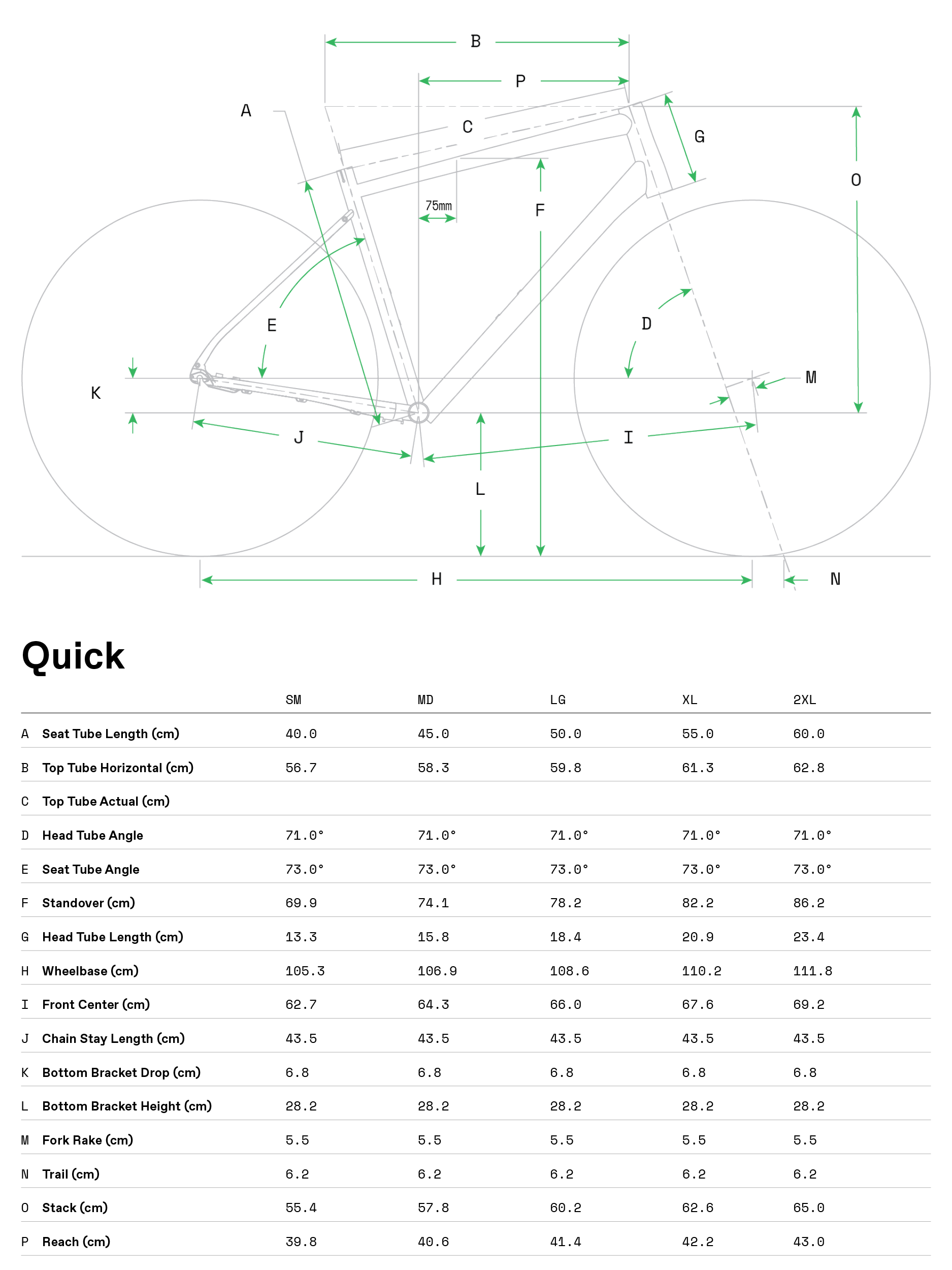 CANNONDALE QUICK 2 - Grafico misure telai