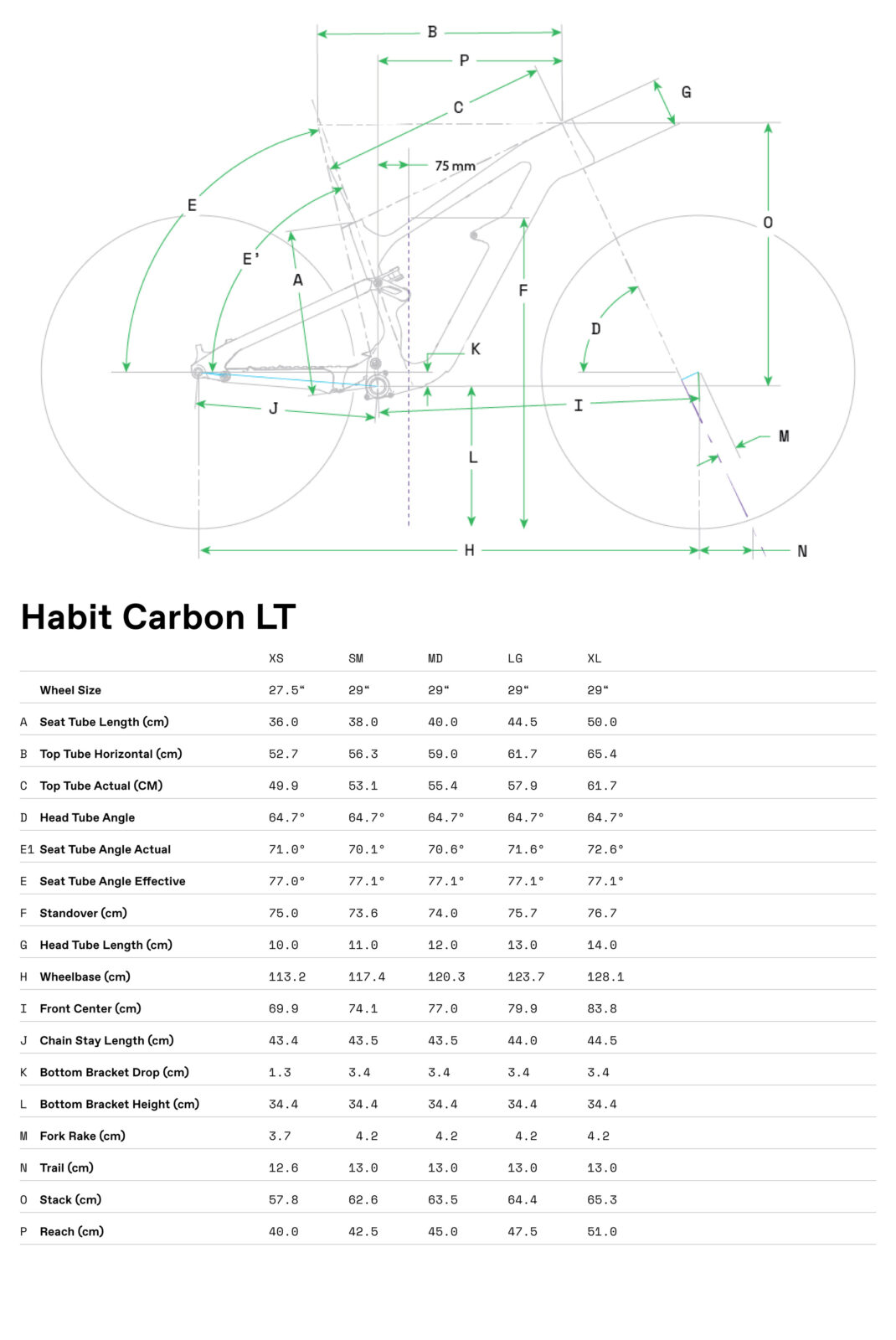 Cannondale Habit Carbon LT 1 Grafico misure telai