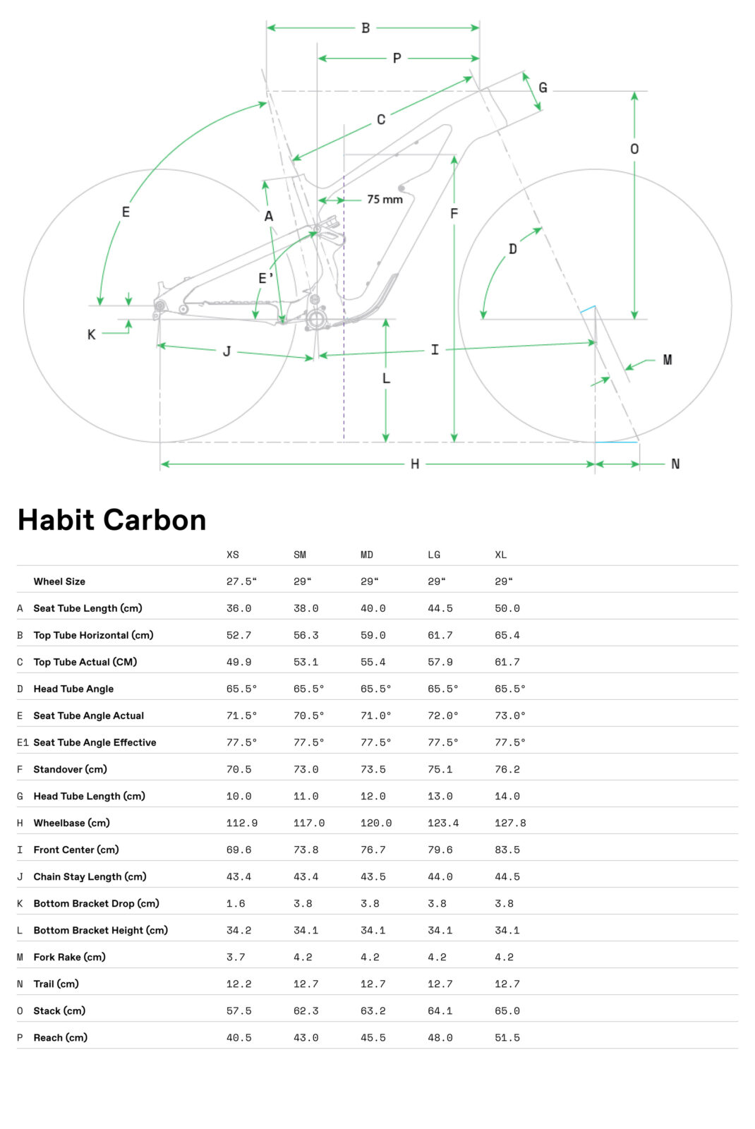 Cannondale Habit Carbon 1 AXS  Grafico misure telaio