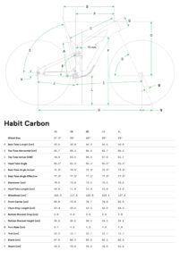 Cannondale Habit Carbon 1 AXS Grafico misure telaio