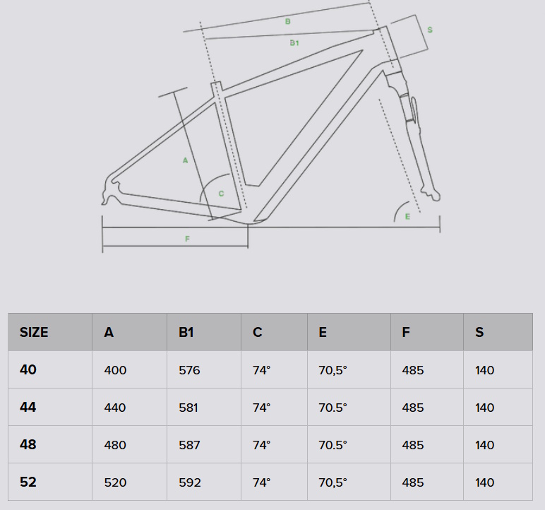 Bottecchia BE33 Teaser Urban Geometrie