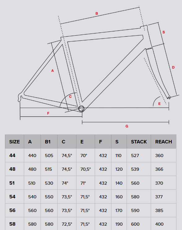 GRAVEL MONSTER | BOTTECCHIA | Geometrie telai