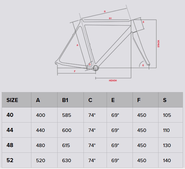 Bottecchia Gavia 29 Geometrie