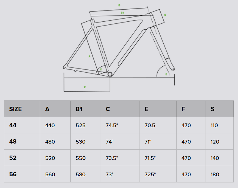 Grafico e tabella misure