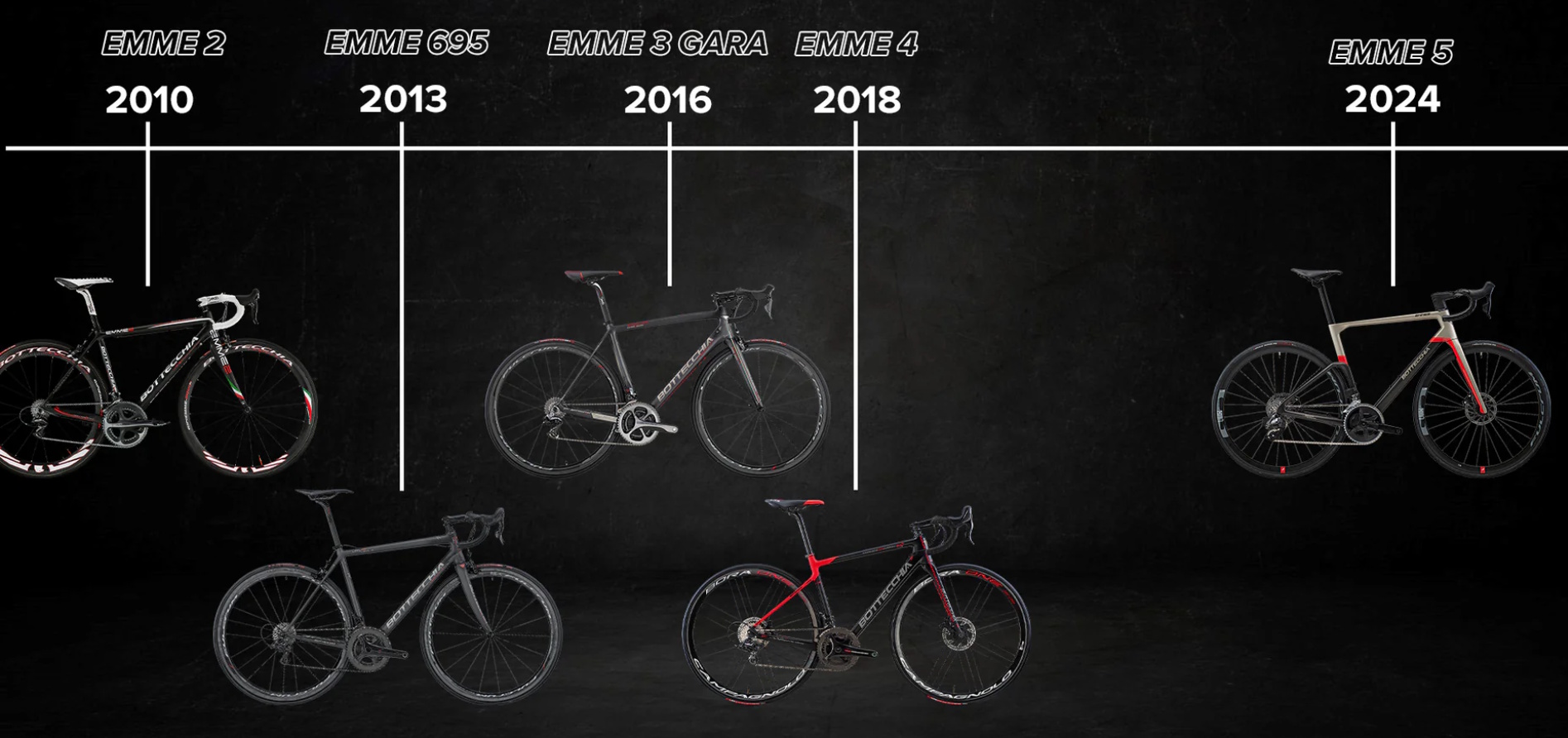 Bottecchia Velo GarÃ§on Ans BE15 – BOTTECCHIA CICLI