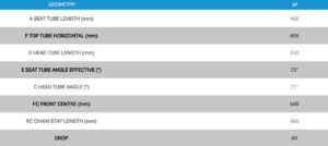 Torpado Allway Roma V2 Geometrie
