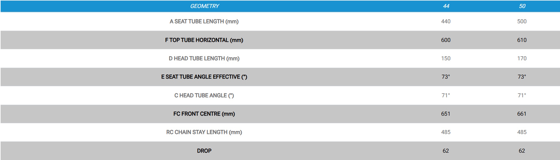 Tabella misure telai DEA MM-RM | TORPADO