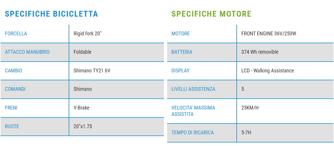 TORPADO ALLWAY LYBRA - T286 ALLESTIMENTO